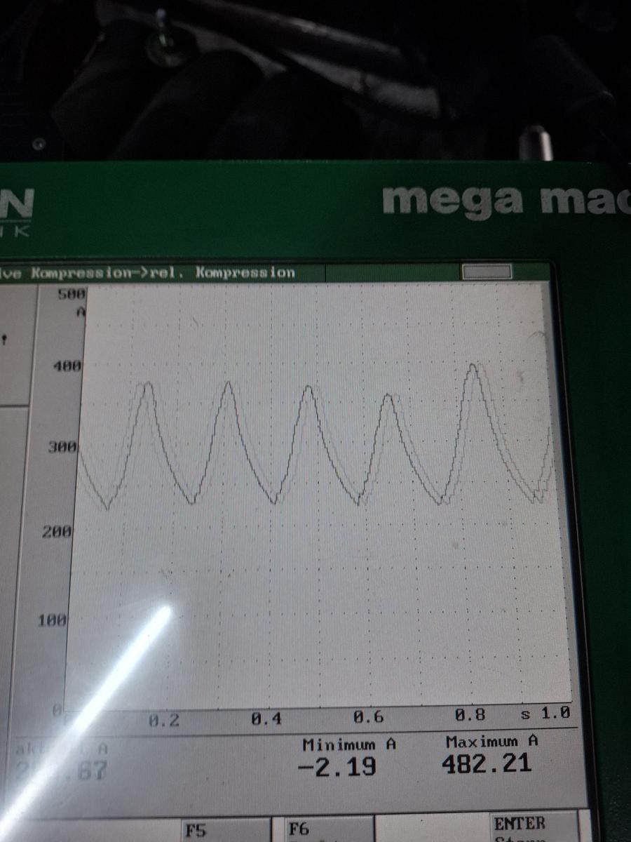 Opel Combo C orig Motor ohne Anbauteile 1.7l 74kW Diesel Z17DTH 177Tkm Bj 2008